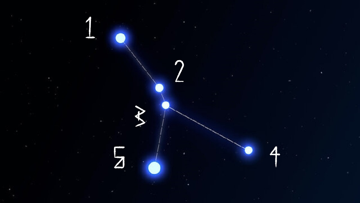Cancerconstellation